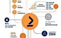 Data Insights 1: De marketing data in het dealerbedrijf is op verschillende manieren te ‘lezen’