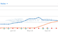 Strijd tussen Cars.com en CarGurus.com toont belang van SEO aan (en de slechte kant van een Google-update)