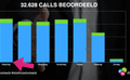 Stap 1 tot een betere conversie met online leads: Wees bereikbaar!