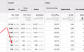 Een standaard rapportage in Google Analytics voor autodealers