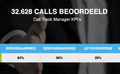 Stap 2 tot een betere conversie met online leads: Geef opvolging aan de gemiste oproepen
