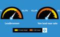 De call lead: De meest gemiste opportunity voor het autobedrijf!