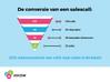 22% conversie is de minimale eis van call naar sale in de automotive!