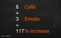 Wil je 117% betere conversie scoren dan je concurrent als dealer in de opvolging van leads?