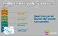 Snelheid in leadopvolging is de norm!